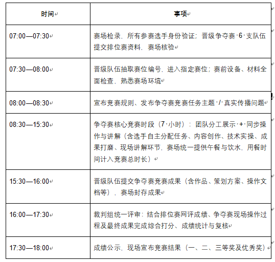 广播电视学院关于举办2026年云南文化艺术职业学院“匠心杯”新闻传播赛道技能大赛的通知