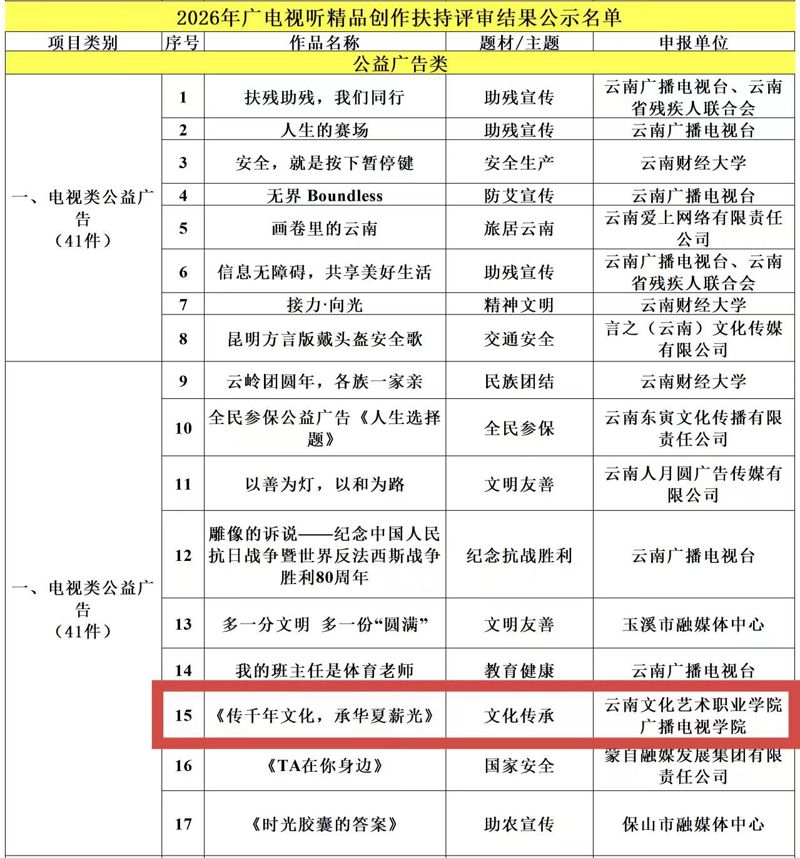 我院3部作品入选云南省广播电视局2026年广电视听精品创作扶持项目