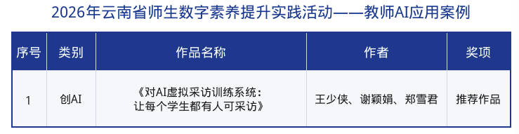 广播电视学院在2026年云南省师生数字素养提升实践活动中取得佳绩