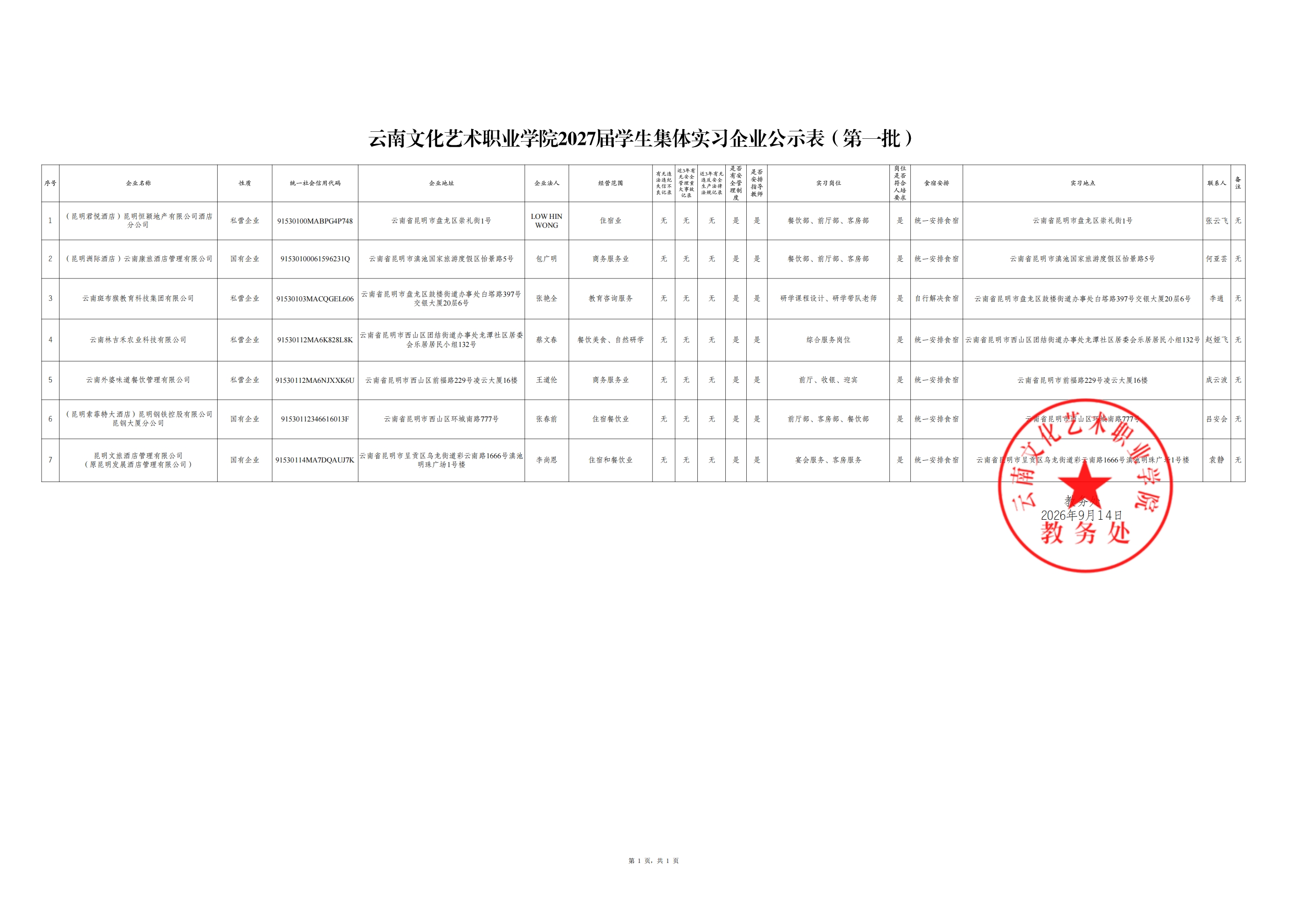 云南文化艺术职业学院2027届学生集体实习企业公示表（第一批）_已签署_00.jpg