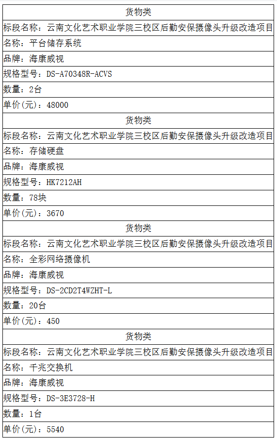 云南文化艺术职业学院 三校区后勤安保摄像头升级改造项目中标公告