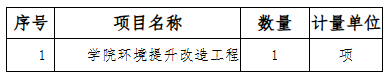 云南文化艺术职业学院 学院环境提升改造工程竞争性磋商公告