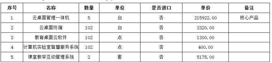 云南文化艺术职业学院智慧桌面云教室一期建设项目