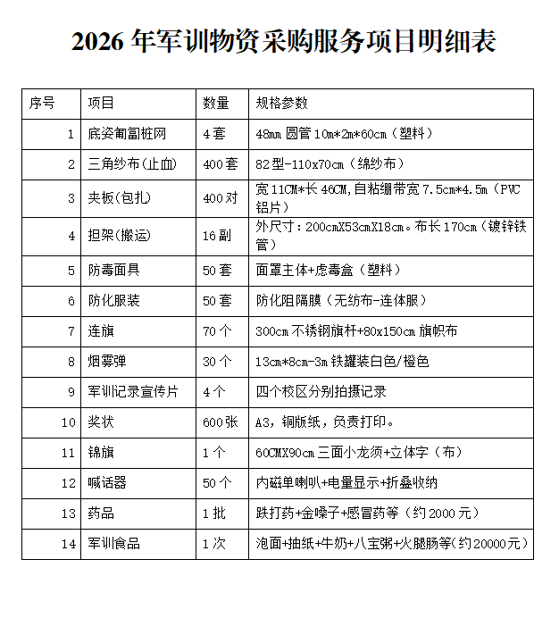 云南文化艺术职业学院2026年军训物资采购服务项目公告